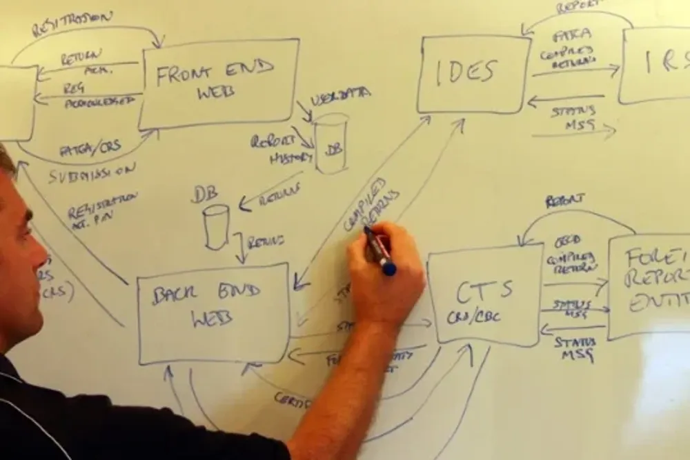 A person writing on a whiteboard designing complex workflow
